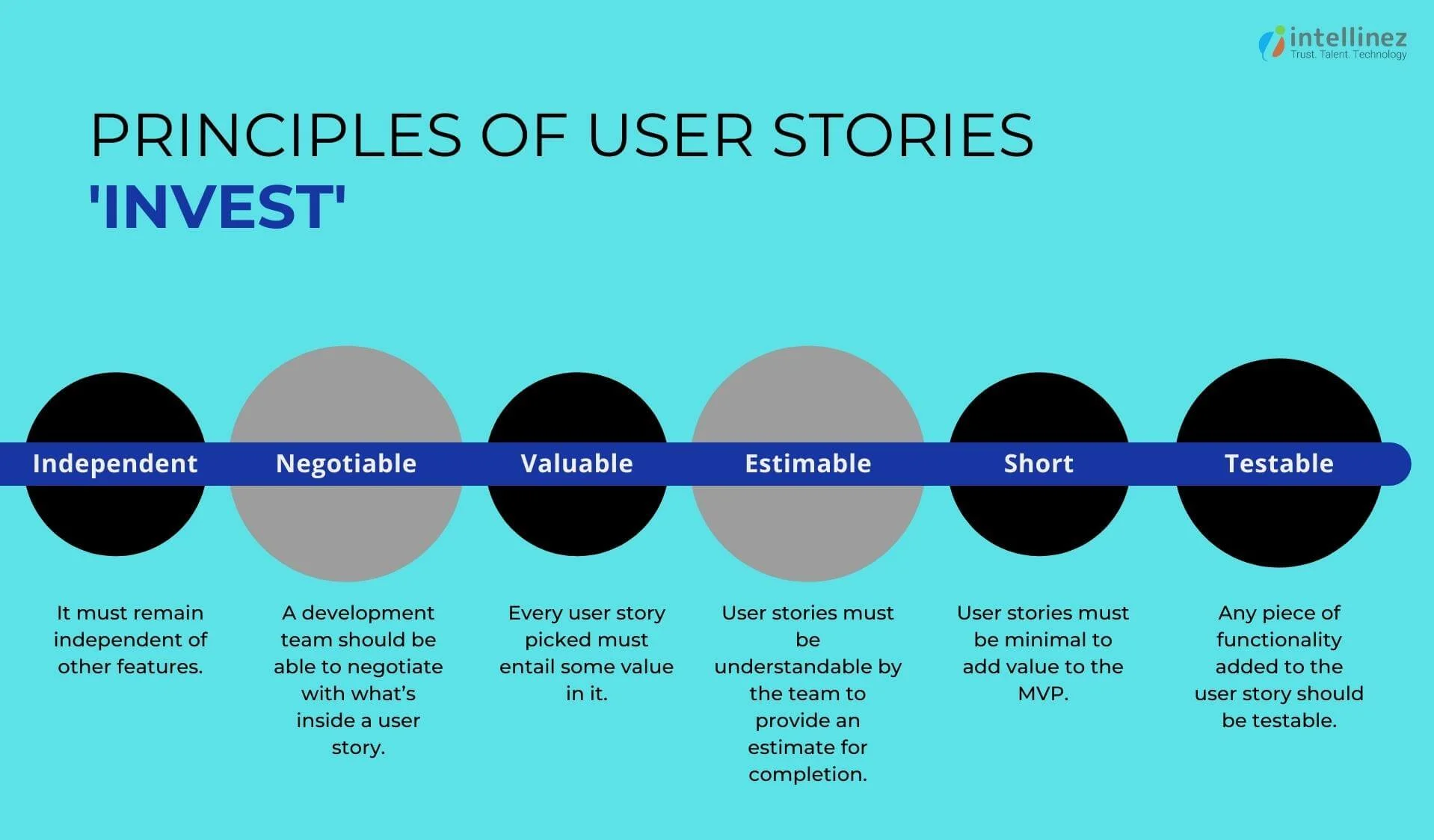Best Ways How User Stories Can Help Your MVP Development In 2022 5 Principles of creating user stories for MVP