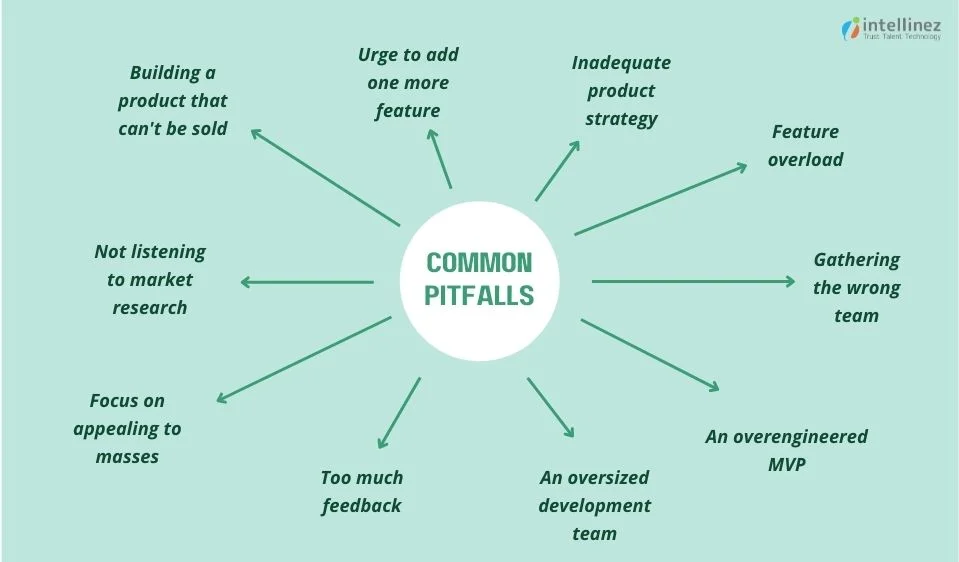 Best Ways How User Stories Can Help Your MVP Development In 2022 8 Pitfalls with MVP Development