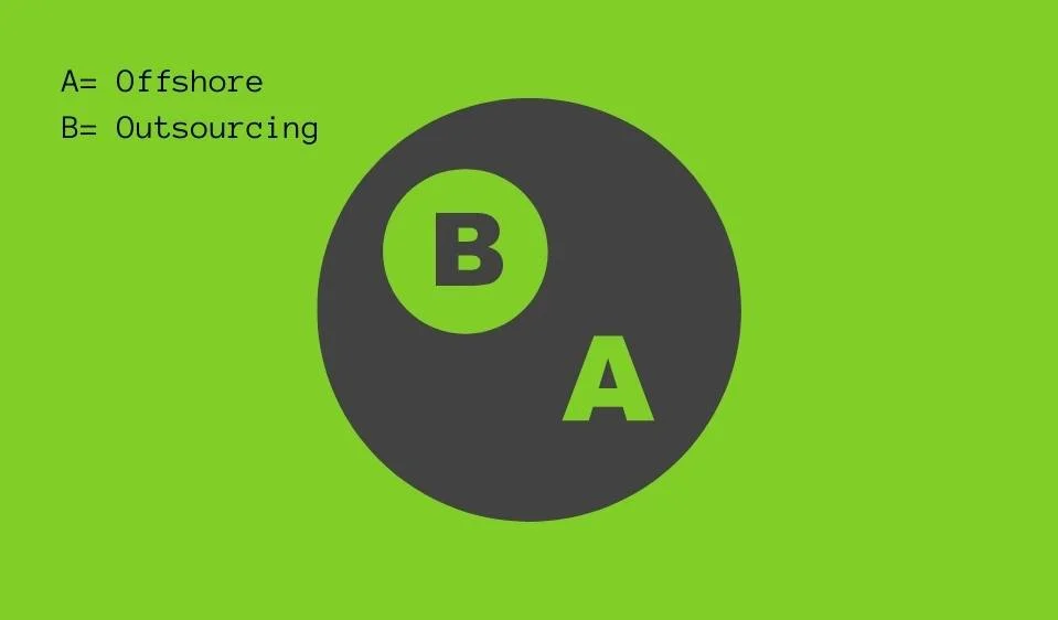 Everything About Setting Up An Offshore Software Development Center 4 ODC vs Outsourcing