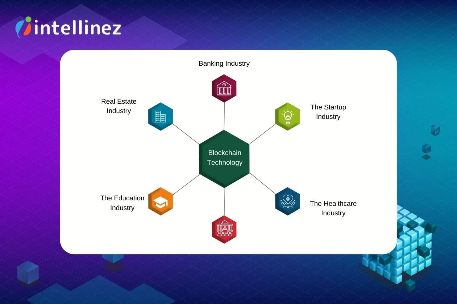 What is Blockchain Technology: Types, Applications, and More 6 Applications of Blockchain