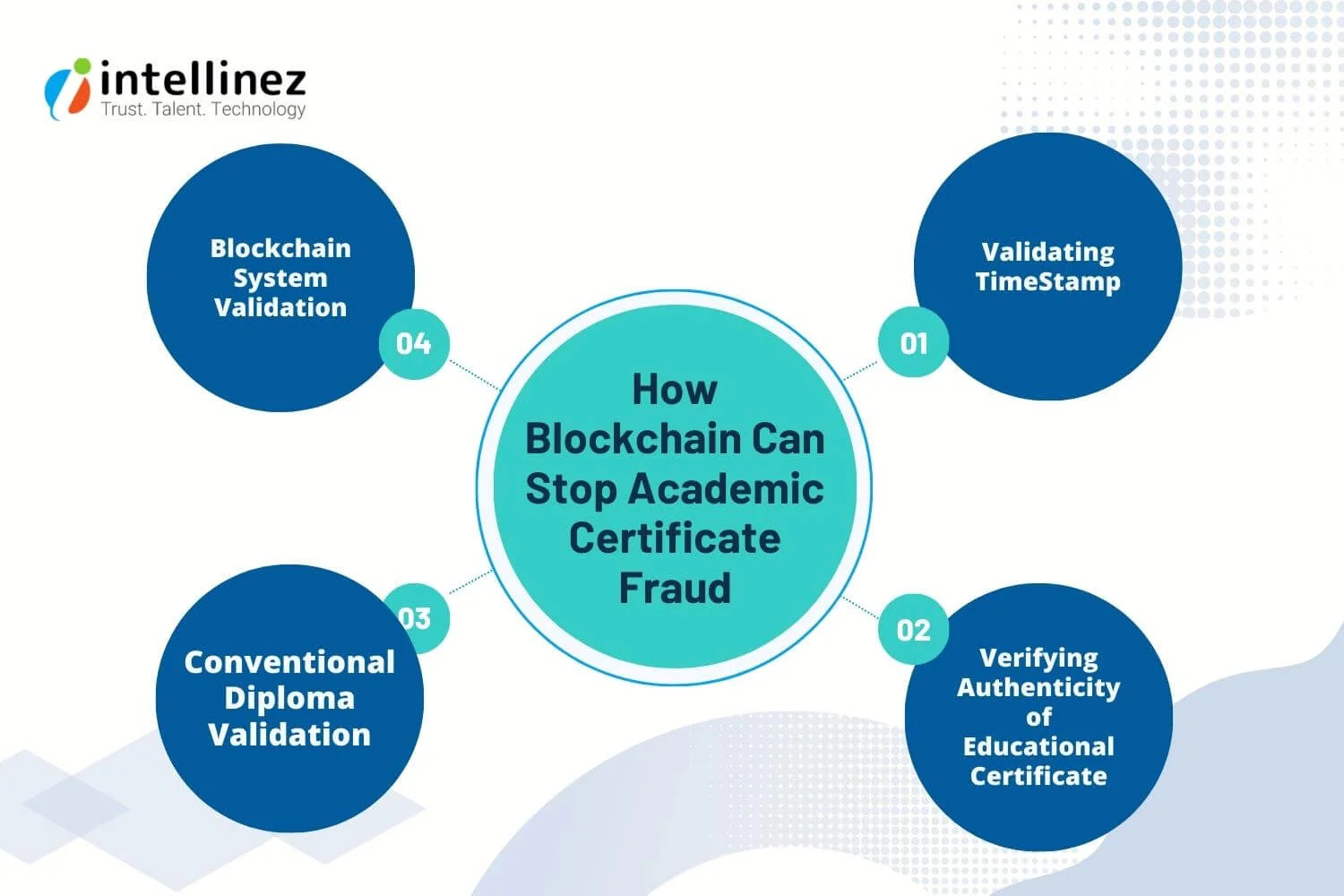 Empowering Education: How Blockchain Can Detect Academic Frauds, Fake University Degrees And Diplomas 4 Blockchain Against Academic Fraud