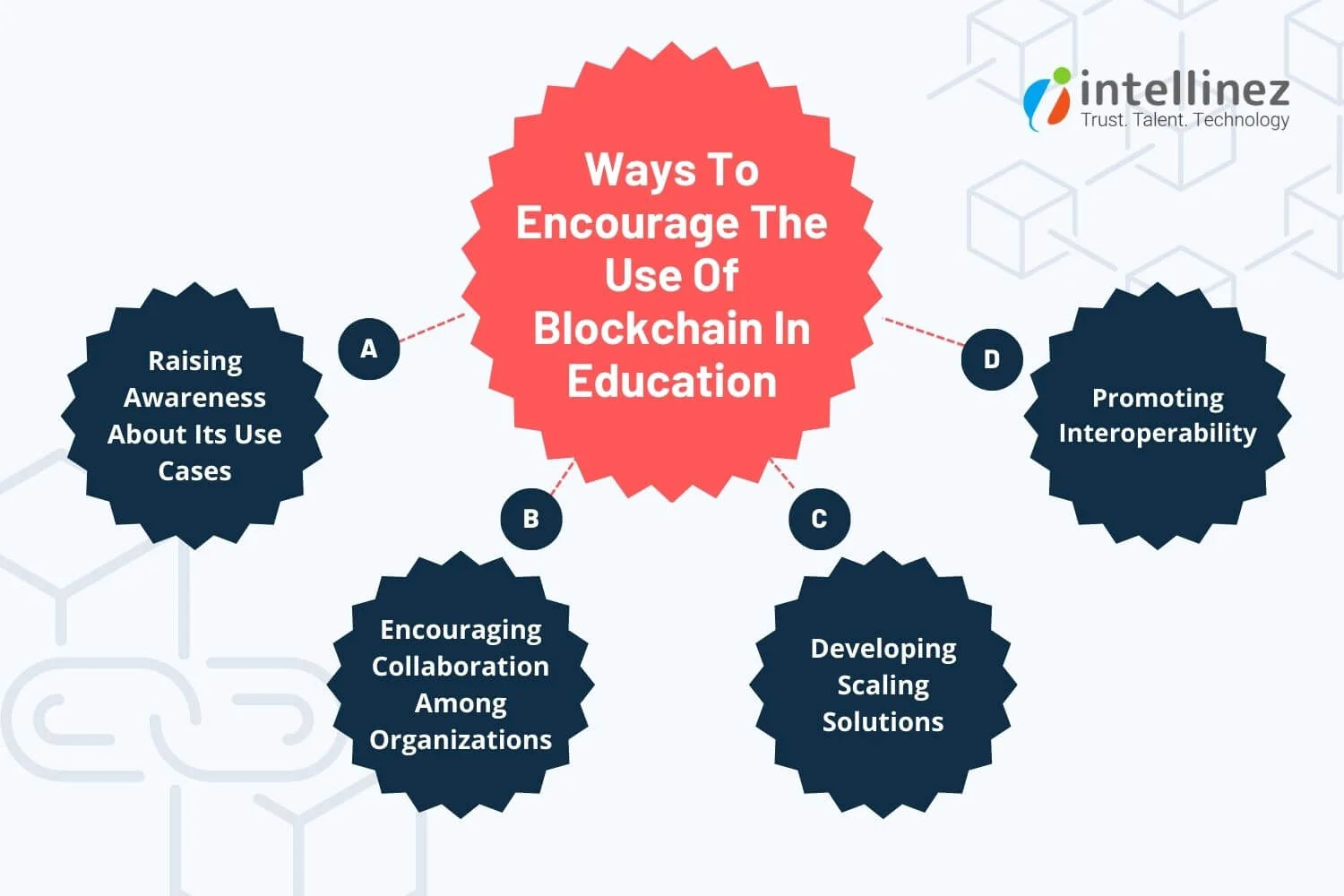 Leveraging Blockchain Technology in Education: The Future of Learning: 4 Leveraging Blockchain Technology in Education