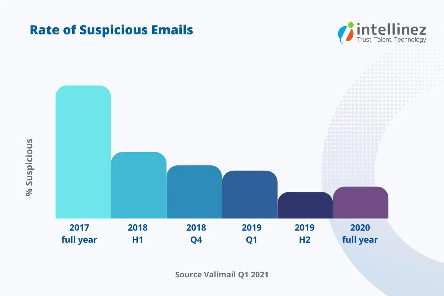 AI and Cybersecurity: Maximizing Protection Against Evolving Threats 9 Role Of AI In Cybersecurity