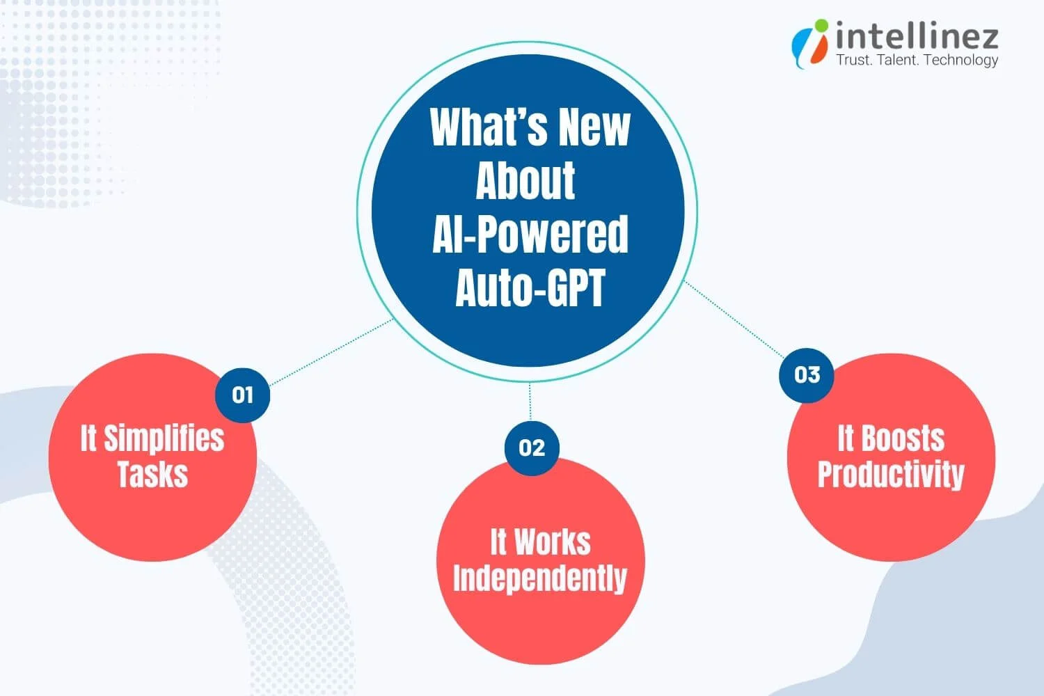 Exploring the Advancements of GPT-4: A Comparative Analysis of Chat-GPT and Auto-GPT 2 ChatGPT vs AutoGPT