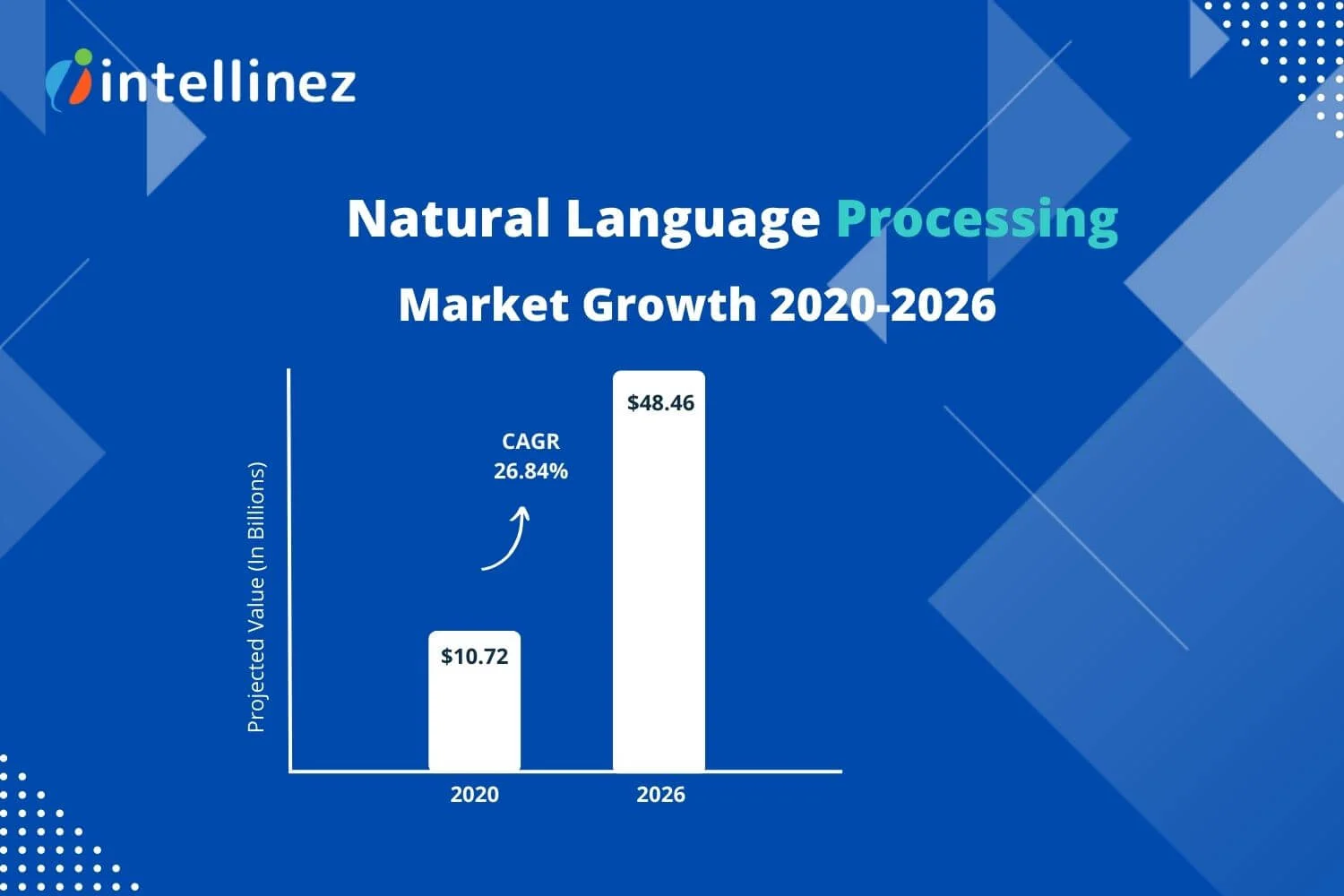 Don't Get Left Behind: Top Analytics and Business Intelligence Trends for 2023 3 Recent Business Intelligence Trends for 2023