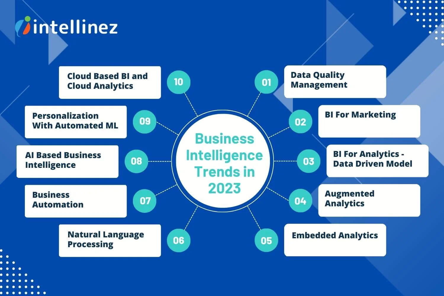 Don't Get Left Behind: Top Analytics and Business Intelligence Trends for 2023 2 Recent Business Intelligence Trends for 2023