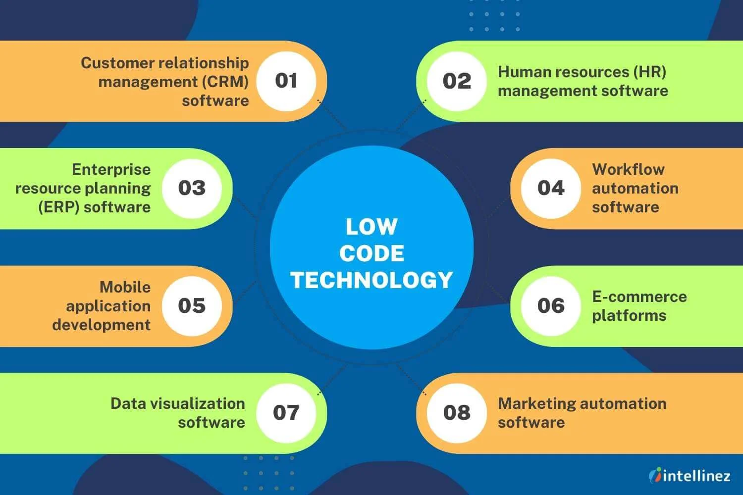 Revolutionize Your App Development with Low-Code: The Secret to Effortless Scaling 3 What Applications Can Be Built Using Low-Code Technology