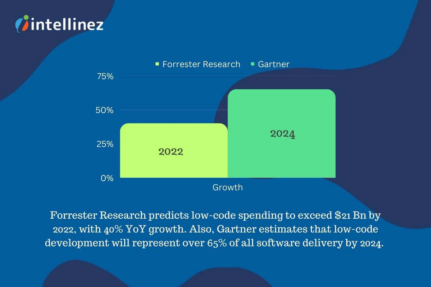 Revolutionize Your App Development with Low-Code: The Secret to Effortless Scaling 2 low-code-growth