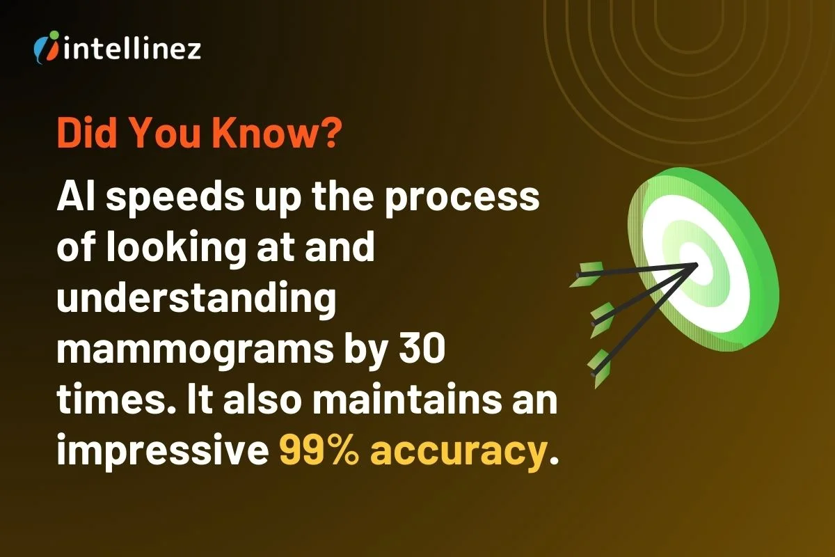 The Changing Face of Healthcare: The Role of AI in Healthcare Industry 3 AI Ensures Early Detection of Diseases