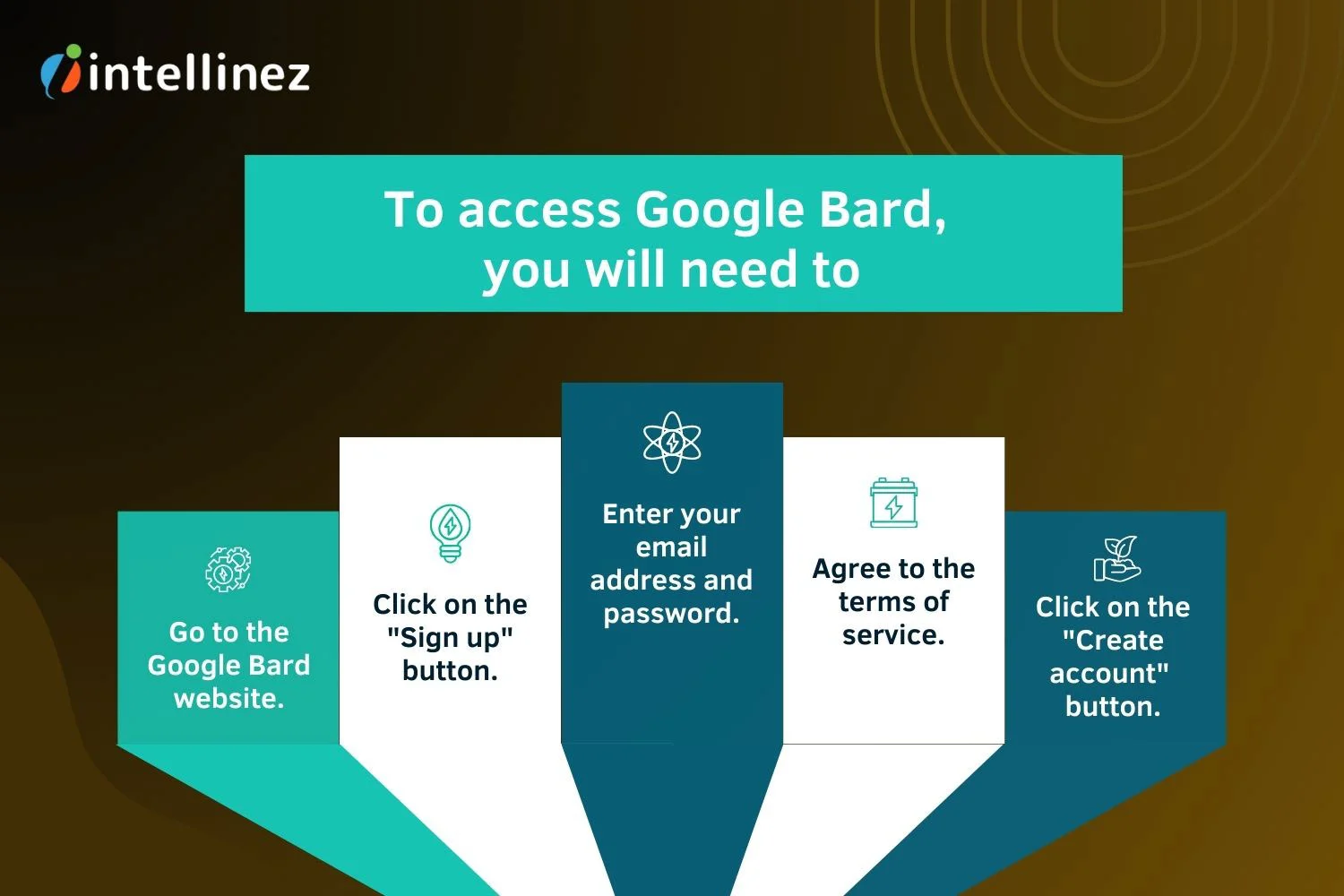 Everything About Google Bard AI Chatbot and How to Use it 4 Bard AI VS ChatGPT