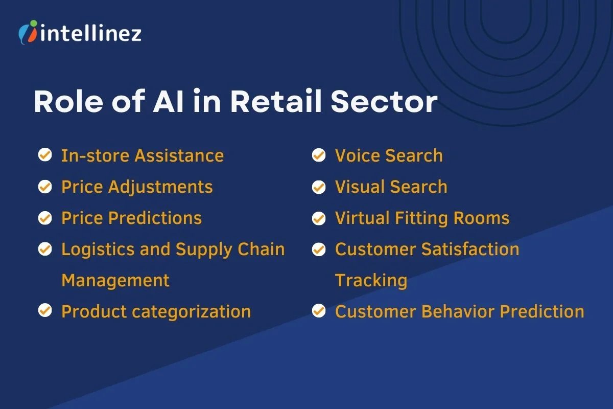 How AI is Transforming the Retail Sector in 2025 and Beyond? 4 Role of AI in Retail Industry