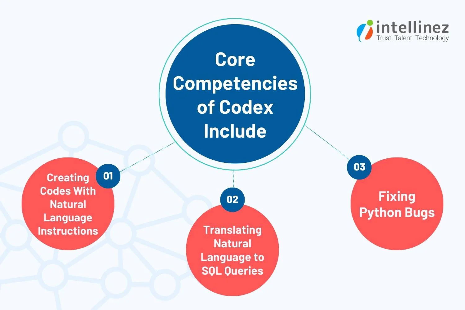 How To Leverage Open AI API For App Development in 2023 5 OpenAI API App Development