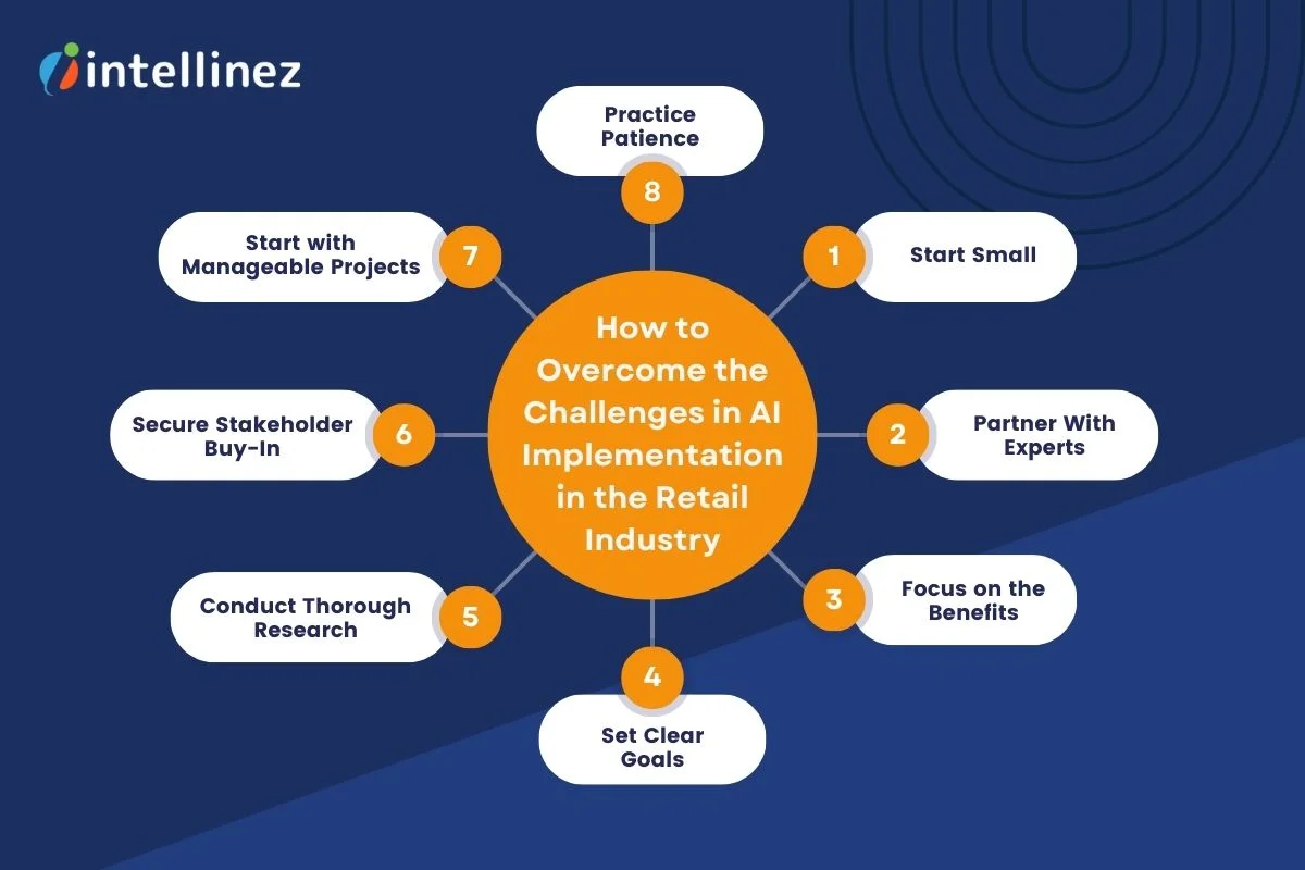How AI is Transforming the Retail Sector in 2025 and Beyond? 6 How to Overcome the Challenges in AI Implementation in the Retail Industry