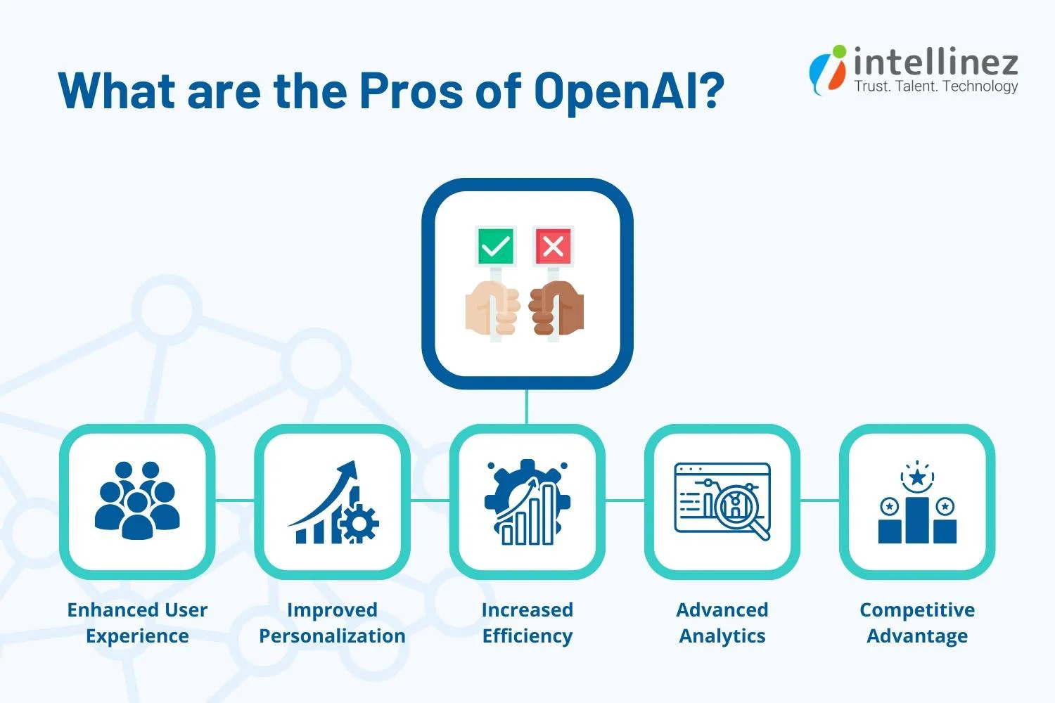 How To Leverage Open AI API For App Development in 2023 8 Pros Of OpenAI API App Development