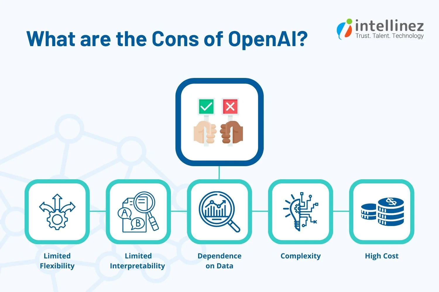 How To Leverage Open AI API For App Development in 2023 9 Cons Of OpenAI API App Development