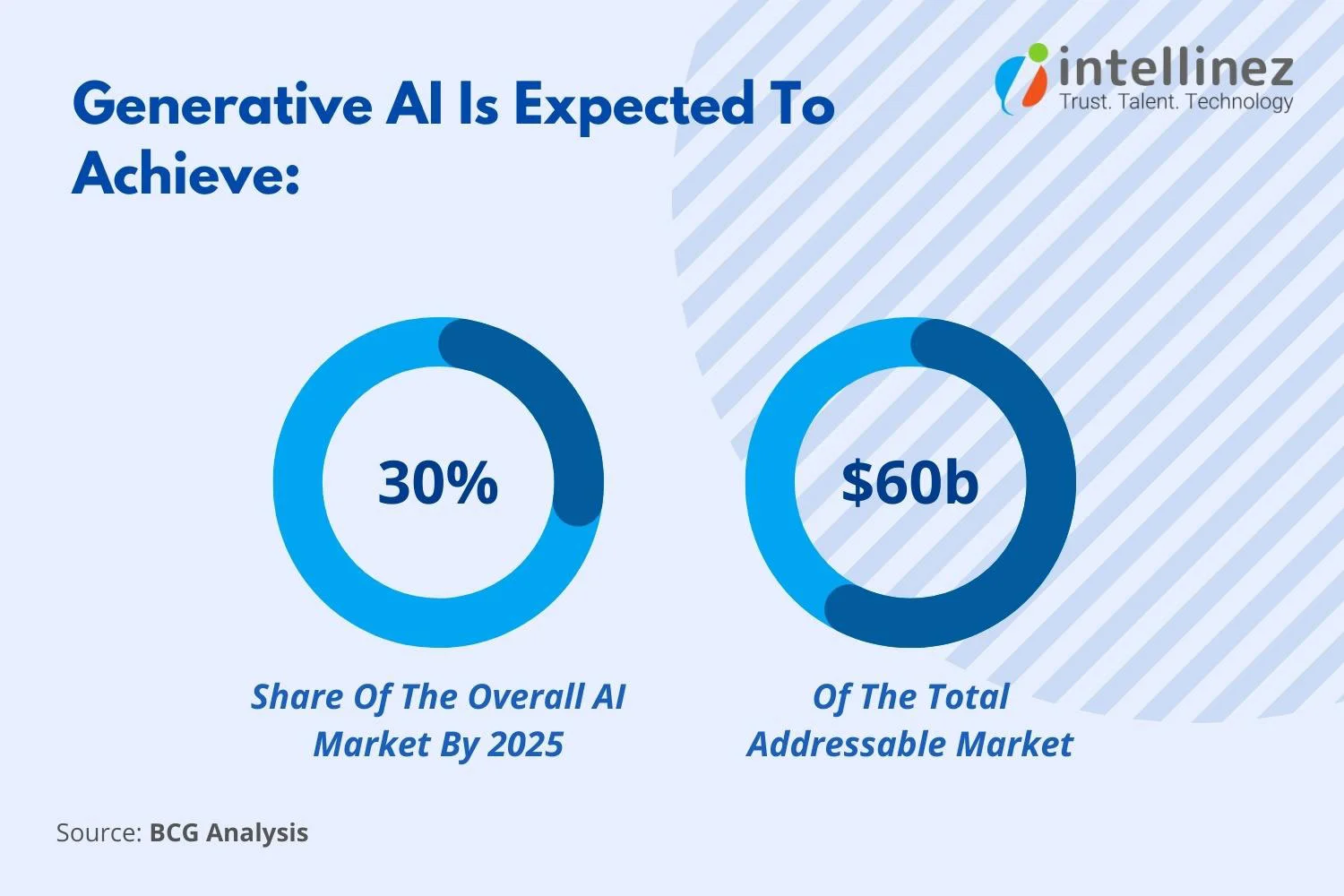 How Generative Artificial Intelligence in Pharmaceutical Industry Changing the Game 2 Benefits of Generative AI