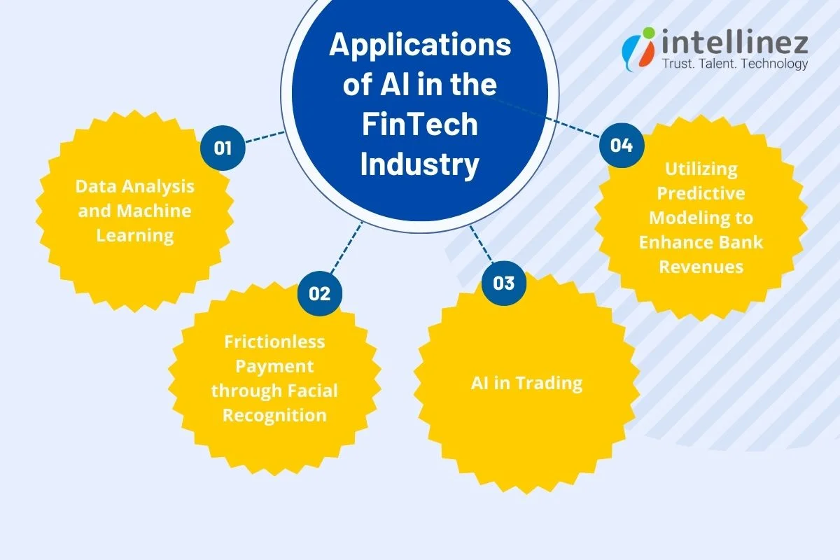 Embracing the AI Era: Best Applications of AI in Fintech Industry 3 Applications of AI in the FinTech Industry