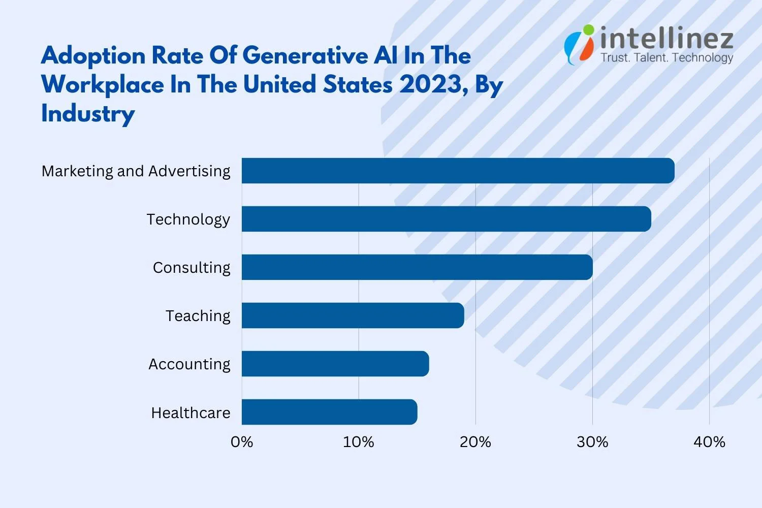 How Generative Artificial Intelligence in Pharmaceutical Industry Changing the Game 3 Benefits of Generative AI