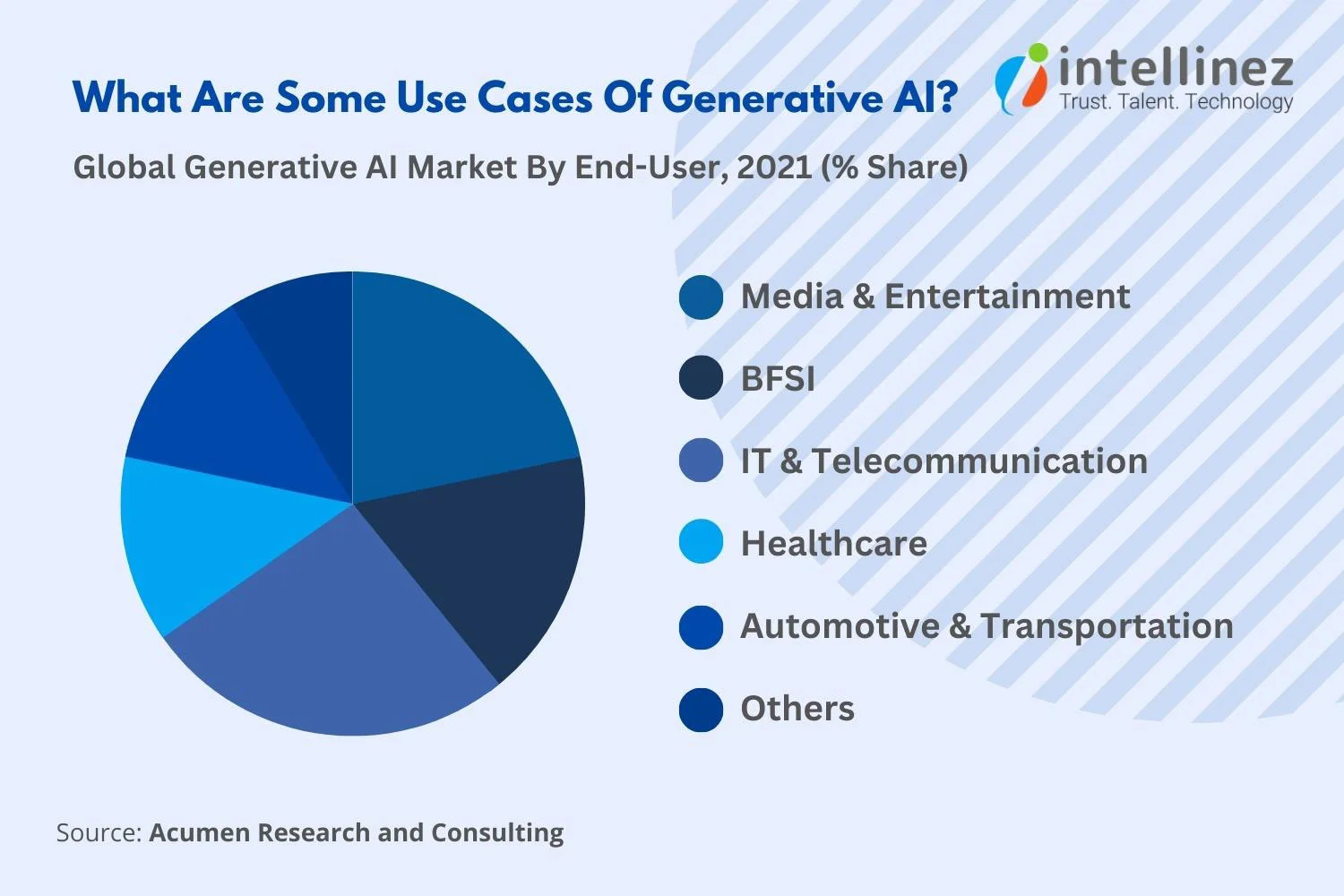 How Generative Artificial Intelligence in Pharmaceutical Industry Changing the Game 4 Benefits of Generative AI
