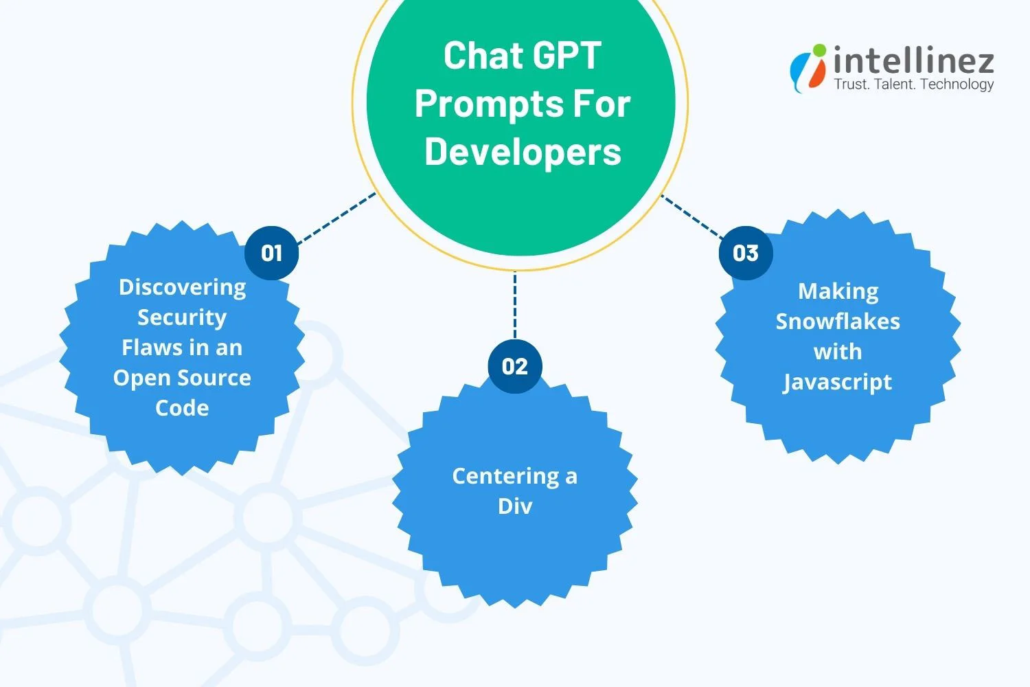 From Overwhelmed to Organized: Advanced ChatGPT Prompts Can Ease Workload for Different Job Roles 4 ChatGPT Prompts For Developers