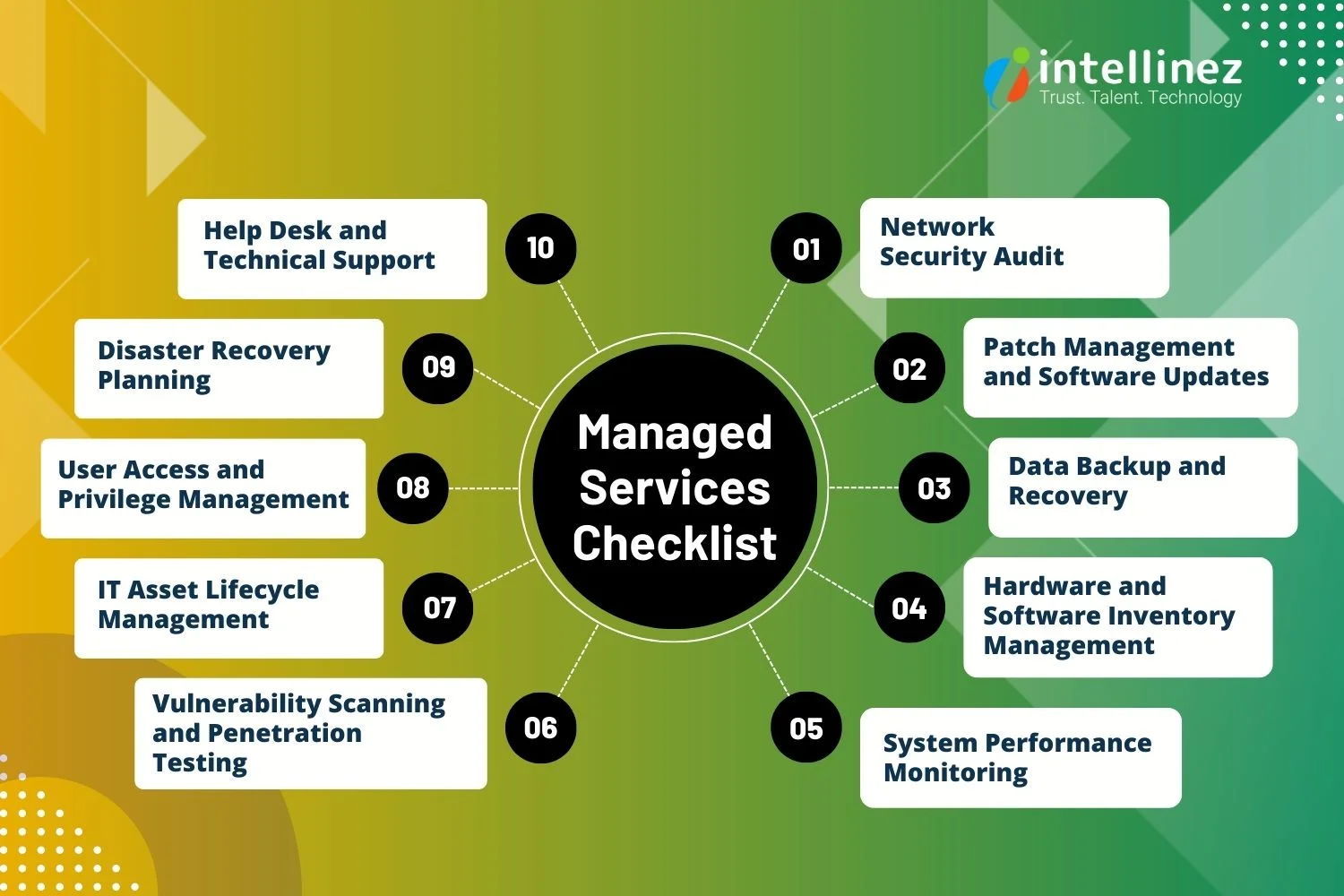 10 Routine Checkups Every IT Service Provider Should Do 2 managed services checklist