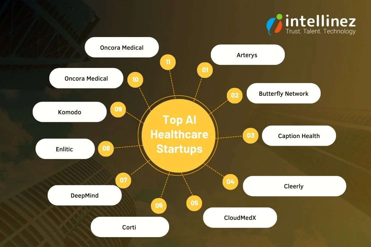 Breakthroughs in Healthcare Using AI: 10 Companies Paving the Way to Better Care 3 Top AI Healthcare Startups