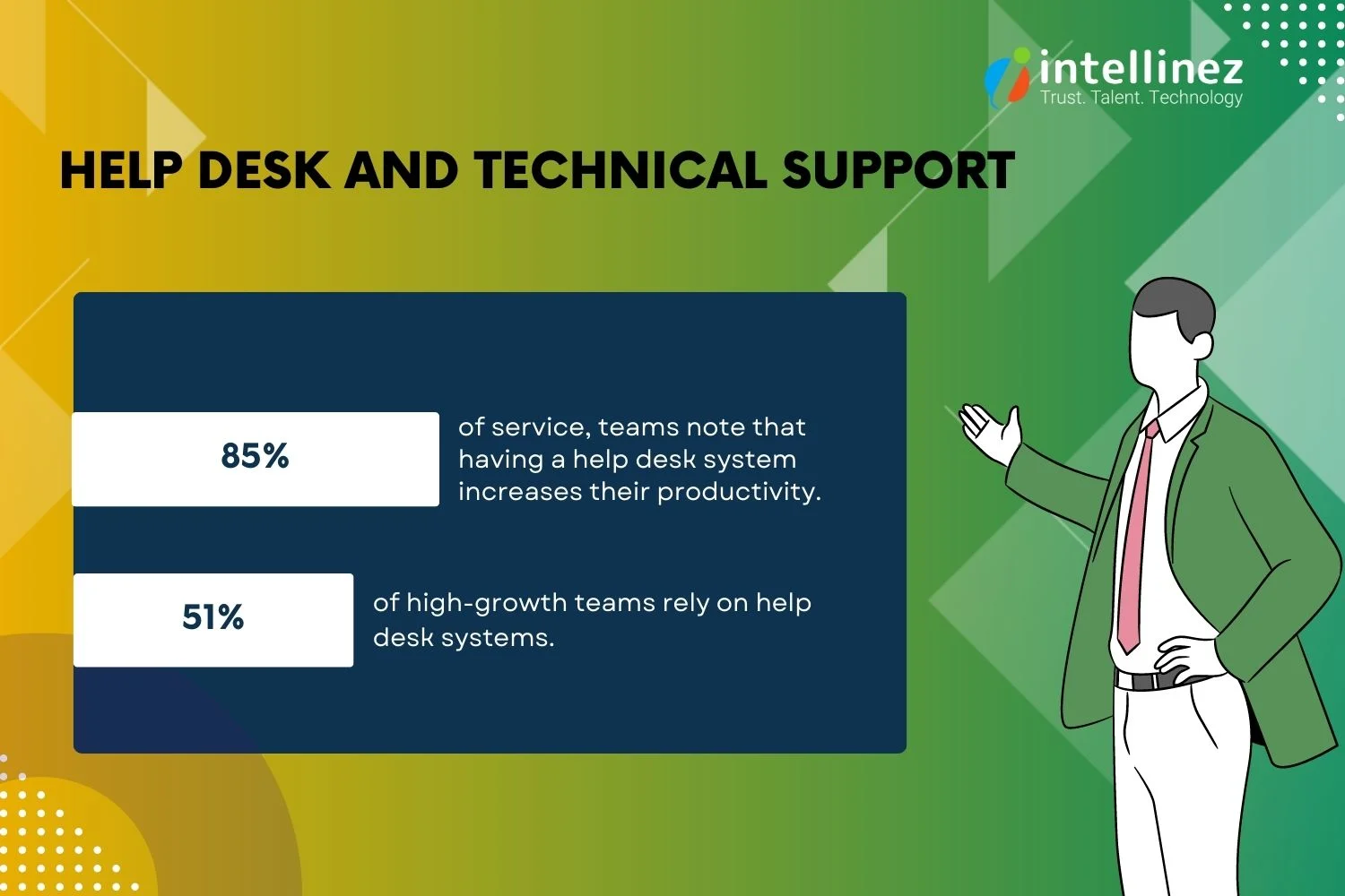 10 Routine Checkups Every IT Service Provider Should Do 4 managed services checklist