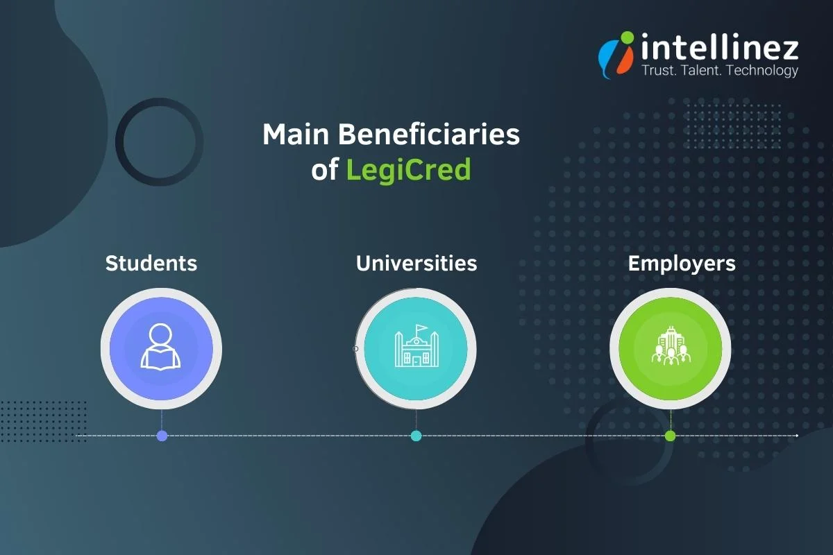 Introducing LegiCred: Empowering Educational Institutions with Blockchain Technology 5 Main Beneficiaries of LegiCred