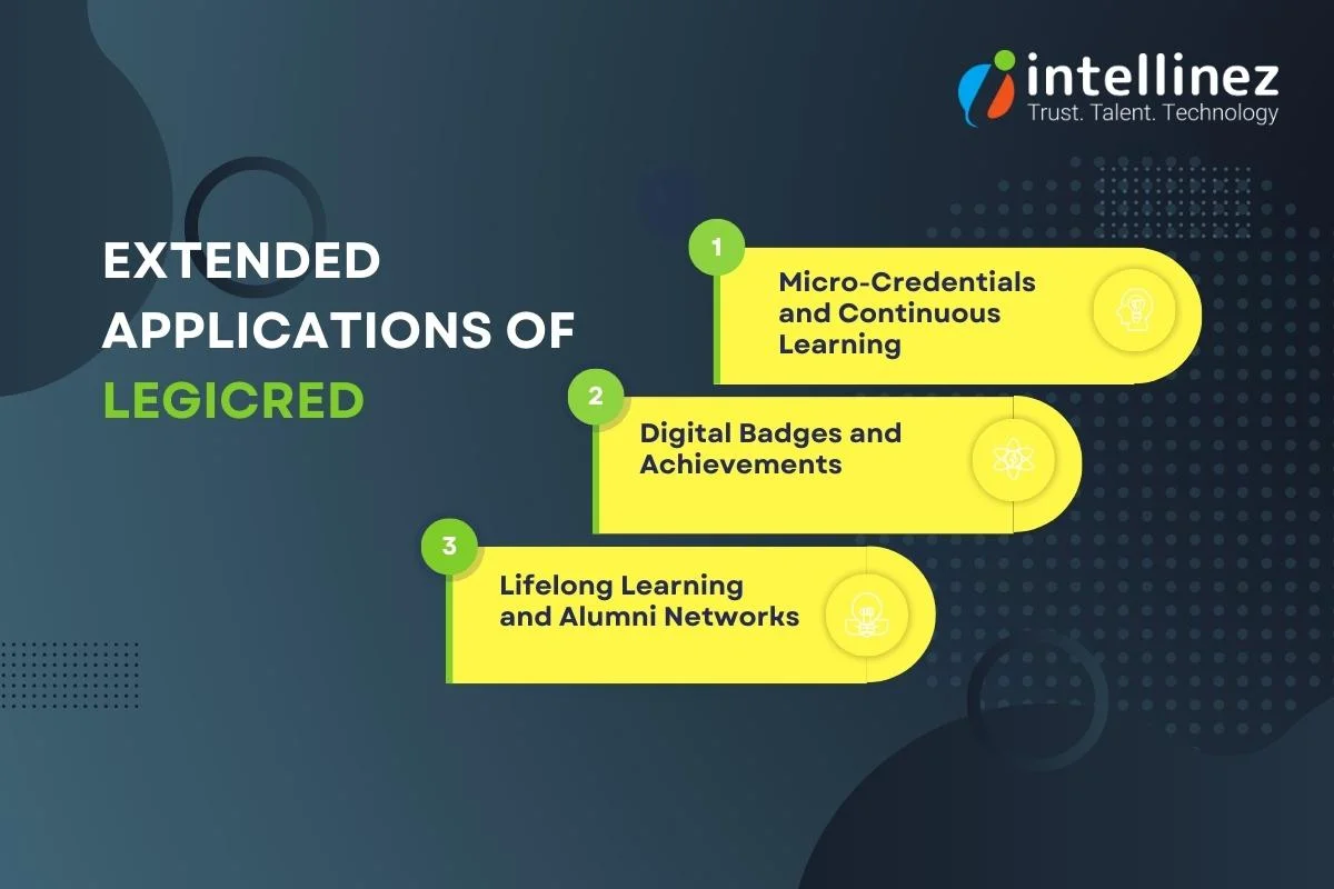 Introducing LegiCred: Empowering Educational Institutions with Blockchain Technology 6 Extended Applications of LegiCred