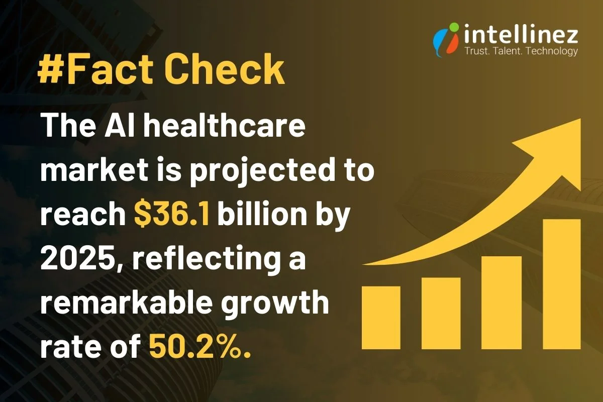 Breakthroughs in Healthcare Using AI: 10 Companies Paving the Way to Better Care 6 Growth Rate of AI Healthcare Market