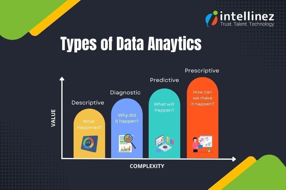 The Power of Data Analysis: An In-Depth Look at the Four Key Methods 3 types of data analysis