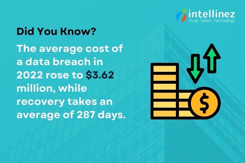 Data Backup and Recovery: A Must-Know Guide for Businesses at Any Scale 2 Data Backup and Recovery