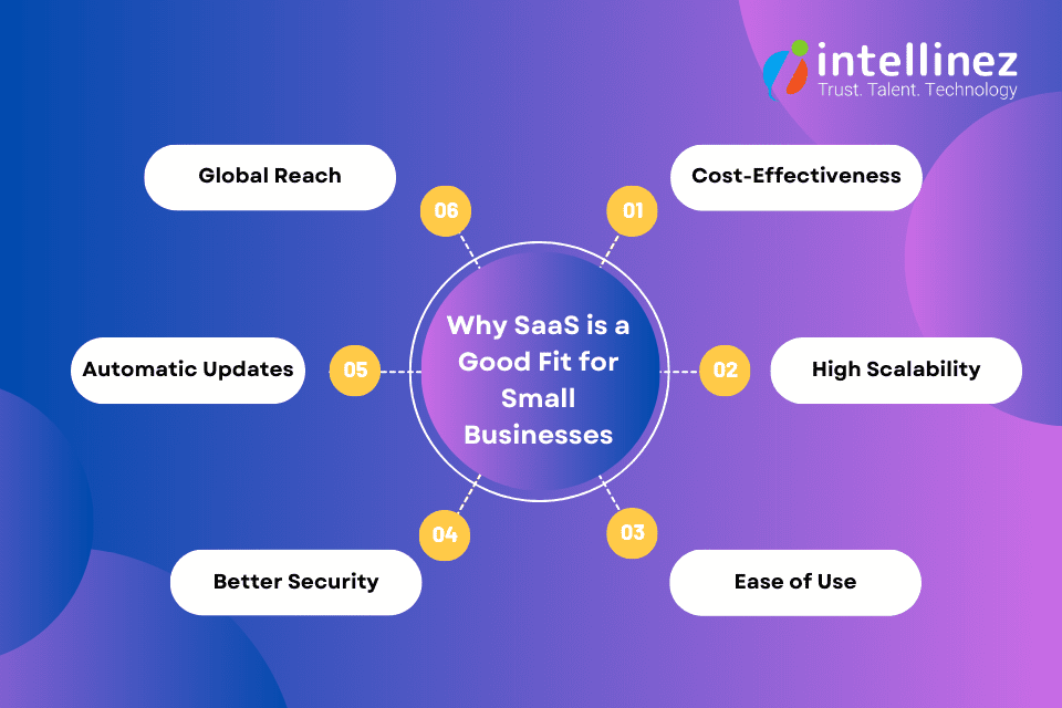 Next-Level Productivity: Top 9 SaaS Products for Small Businesses in 2023 3 SaaS Tools for Businesses