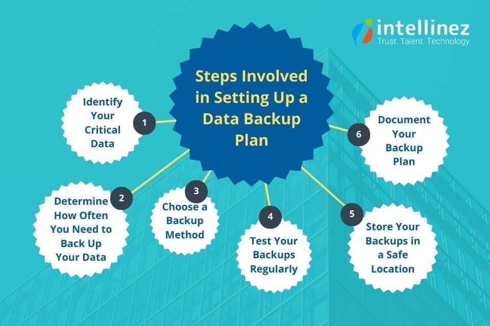 Data Backup and Recovery: A Must-Know Guide for Businesses at Any Scale 6 Data Backup and Recovery