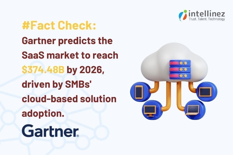 Gaining the Edge: Benefits of SaaS Application Development for SMBs 2 SaaS application development