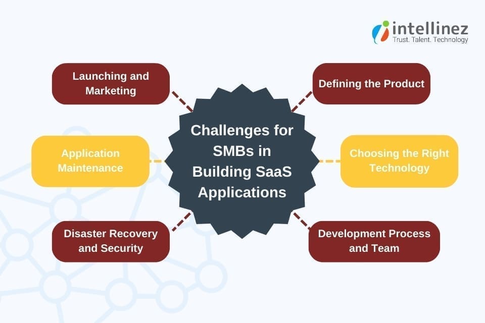 Gaining the Edge: Benefits of SaaS Application Development for SMBs 6 SaaS application development