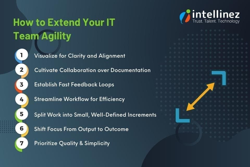 Maximizing Agile Performance: A Comprehensive Guide to Unlocking Your IT Team's Potential 2 Agile Performance Management System