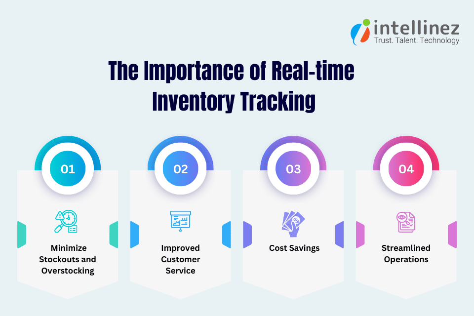 Track Your Inventory Levels in Real-time Using Low Code Technology 2 warehouse inventory management system