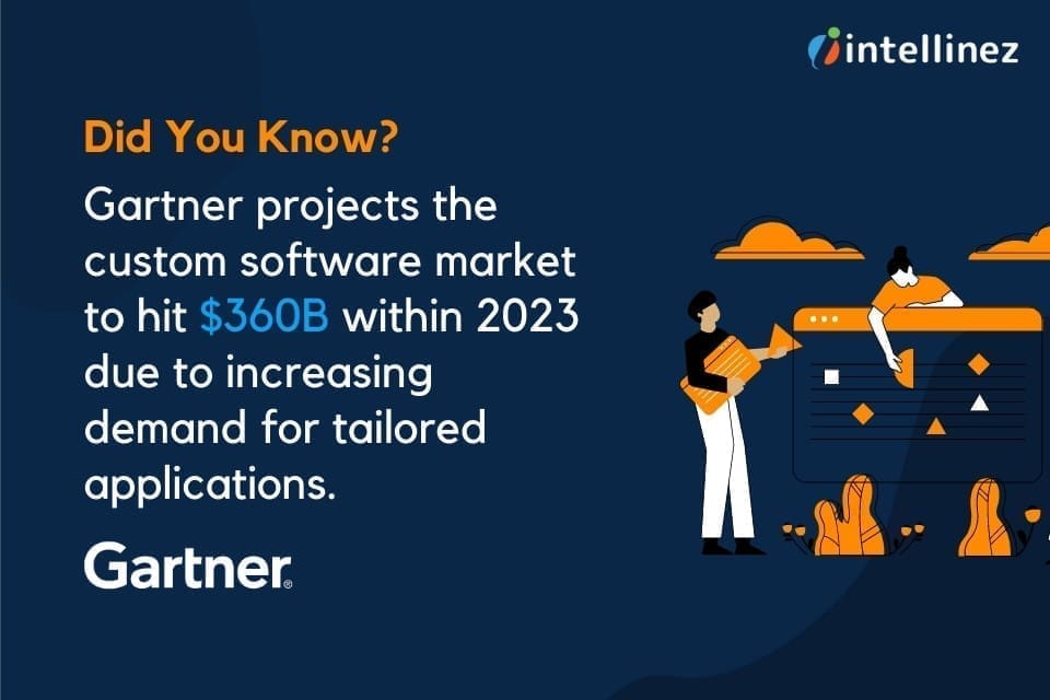 Custom Software Development: The Key to Increased Productivity and Efficiency 2 custom software development