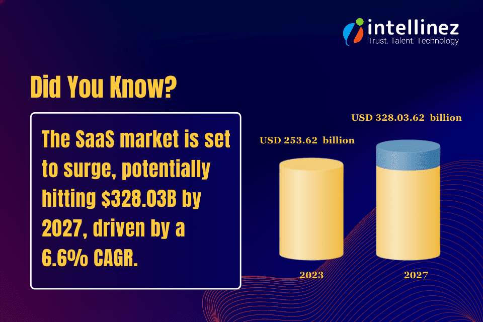 Understanding SaaS Development Costs: Categories, Teams, and Regional Factors 2 saas market