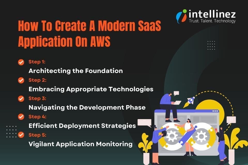Innovate with AWS: A Step-By-Step Guide On Creating A Modern SaaS Application 3 saas on aws