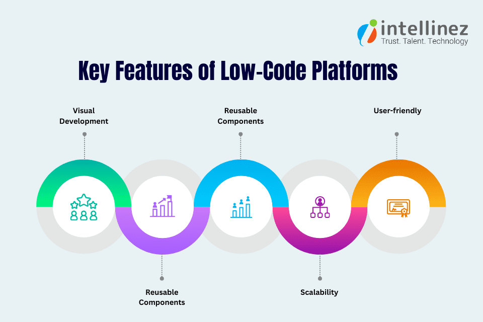Track Your Inventory Levels in Real-time Using Low Code Technology 3 warehouse inventory management system