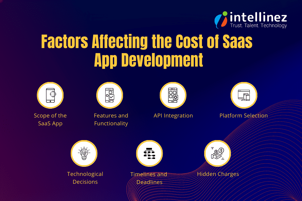 Understanding SaaS Development Costs: Categories, Teams, and Regional Factors 3 Factors Affecting the Cost of Saas Development