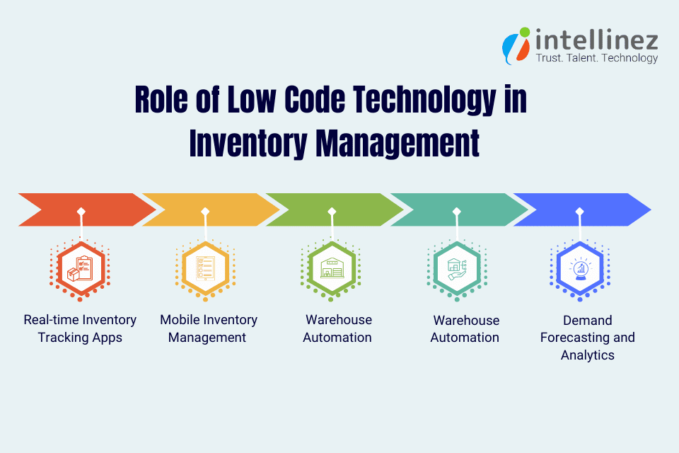 Track Your Inventory Levels in Real-time Using Low Code Technology 4 warehouse inventory management system