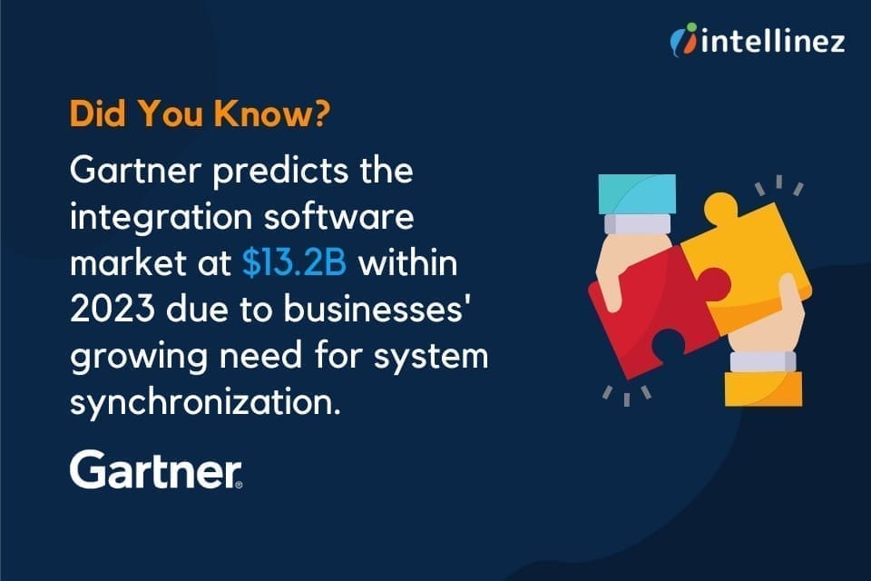 Custom Software Development: The Key to Increased Productivity and Efficiency 5 custom software development