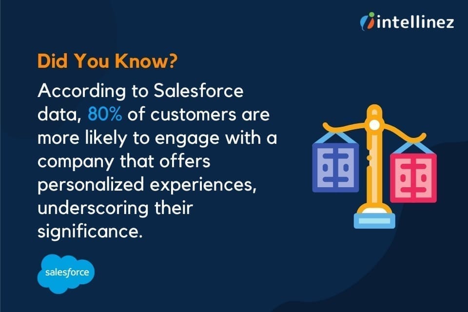 Custom Software Development: The Key to Increased Productivity and Efficiency 7 custom software development