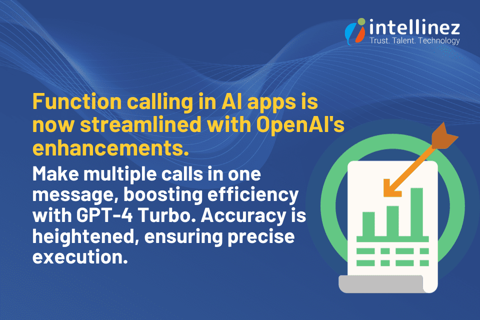 OpenAI Introduces Next-Gen AI: GPT-4 Turbo, Assistants API, and More 2 gpt-4 turbo