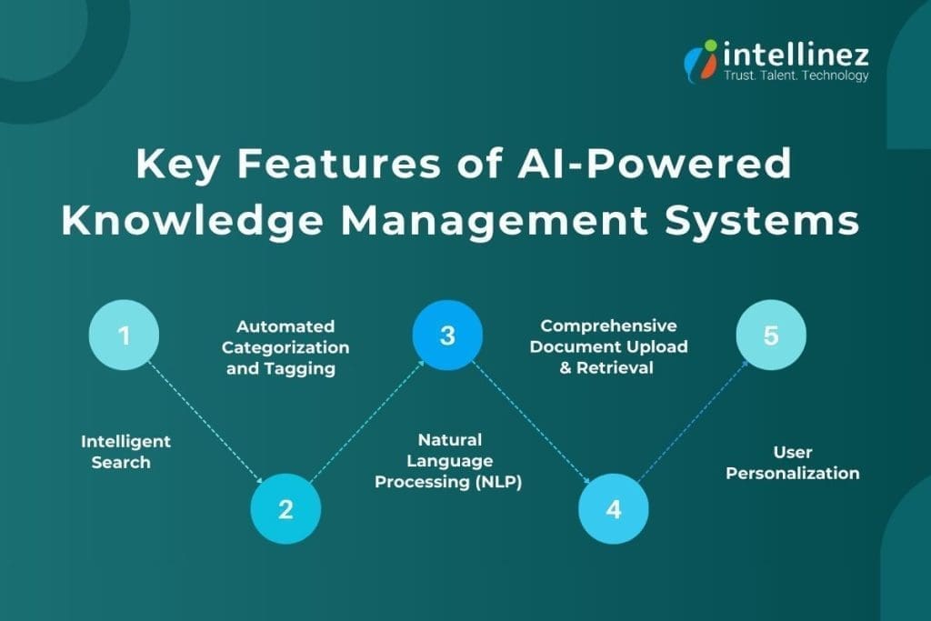 Smart Knowledge Management Systems: The Power of AI and Document Retrieval 2 Key-Features of AI-based Knowledge Management System
