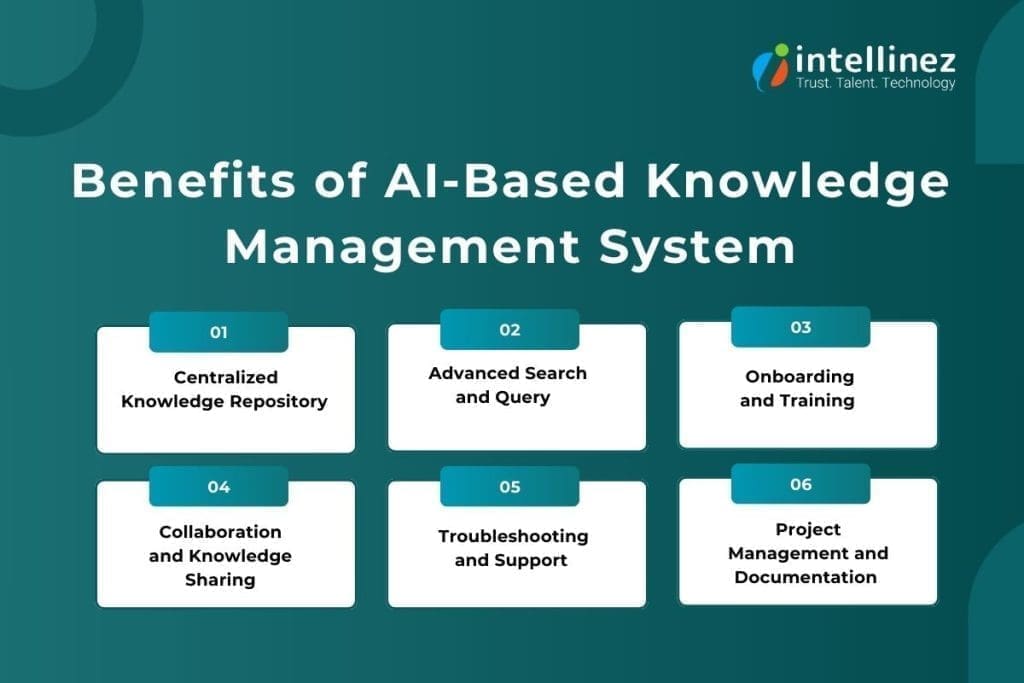Smart Knowledge Management Systems: The Power of AI and Document Retrieval 3 Benefits of AI-based Knowledge Management System