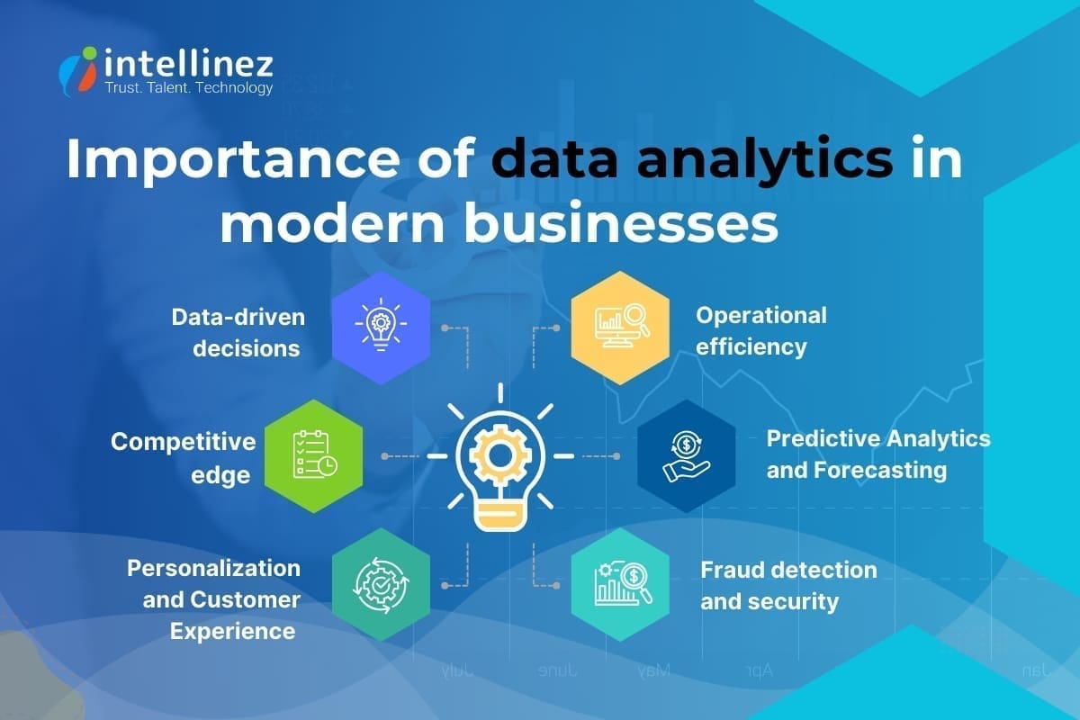The Future of Business: Innovative Data Analytics Tools and Techniques 2 Importance of Data Analytics in Modern Businesses